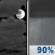 Tuesday Night: Mostly Cloudy then Rain Showers
