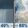 Tuesday: A chance of rain showers before 2pm, then showers and thunderstorms. Mostly cloudy, with a high near 72. Southwest wind around 14 mph, with gusts as high as 25 mph. Chance of precipitation is 80%. New rainfall amounts between a tenth and quarter of an inch possible. Tuesday: Showers And Thunderstorms