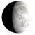 Waxing Gibbous, 8 days, 21 hours, 28 minutes in cycle